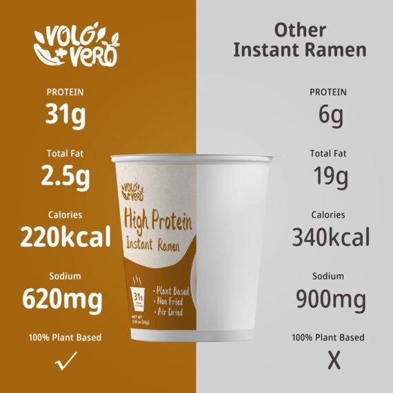 VOLO VERO High Protein (31g) Instant Soup Cup Pork Flavor - Image 4