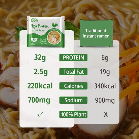 High Protein (32g) Instant Ramen Chicken Noodles Soup, Plant-Based - Image 5