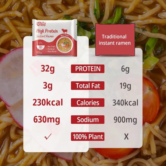 VOLO VERO High Protein (32g) Instant Ramen Noodles - Image 5