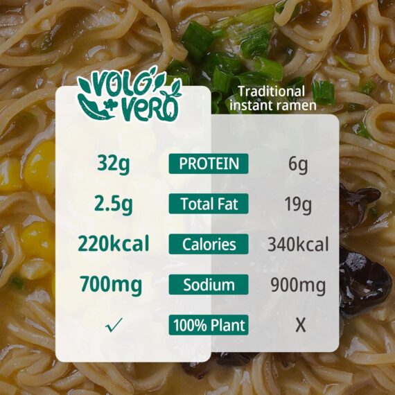 High Protein (32g) Instant Ramen Variety Packaged Noodles Soup - Image 5