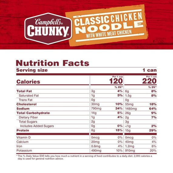Campbell’s Chunky Soup Can Grocery - Image 10