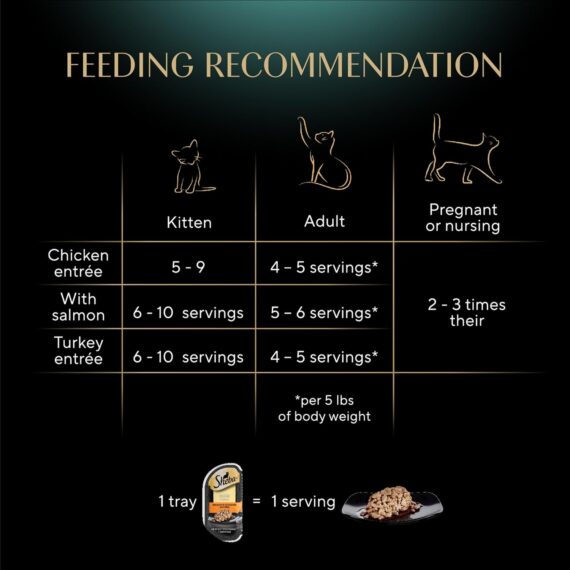 Sheba Perfect Portions Wet Cat Food Cuts in Gravy Variety Pack, Roasted Chicken Entree, With Sustainable Salmon, and Tender Turkey Entree, 2.6 oz. Twin-Pack Trays (24 Count, 48 Servings)Rufus AIRufus AI - Image 9