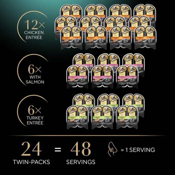 Sheba Perfect Portions Wet Cat Food Cuts in Gravy Variety Pack, Roasted Chicken Entree, With Sustainable Salmon, and Tender Turkey Entree, 2.6 oz. Twin-Pack Trays (24 Count, 48 Servings)Rufus AIRufus AI - Image 2